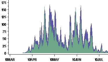 Number of BBS submissions Number of BBS submissions