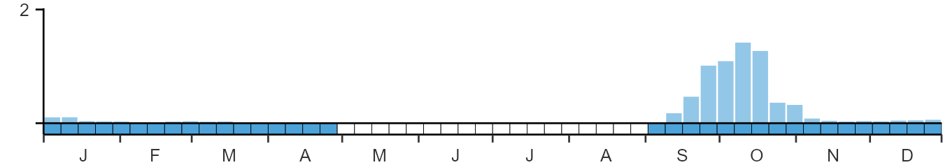 Weekly occurence of Yellow-browed Warbler from BirdTrack