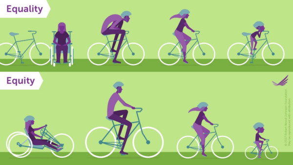 Equality vs Equity infographic. Equality is giving everyone a bicycle, even if they are not able to ride it; equity is giving each person a bicycle built for their individual needs. 