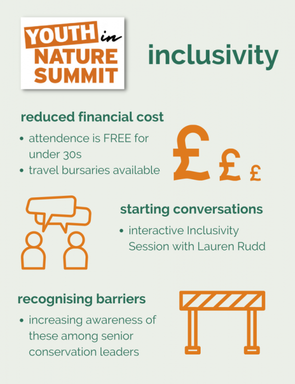 Inclusivity at the Youth in Nature Summit. Full details in main text.
