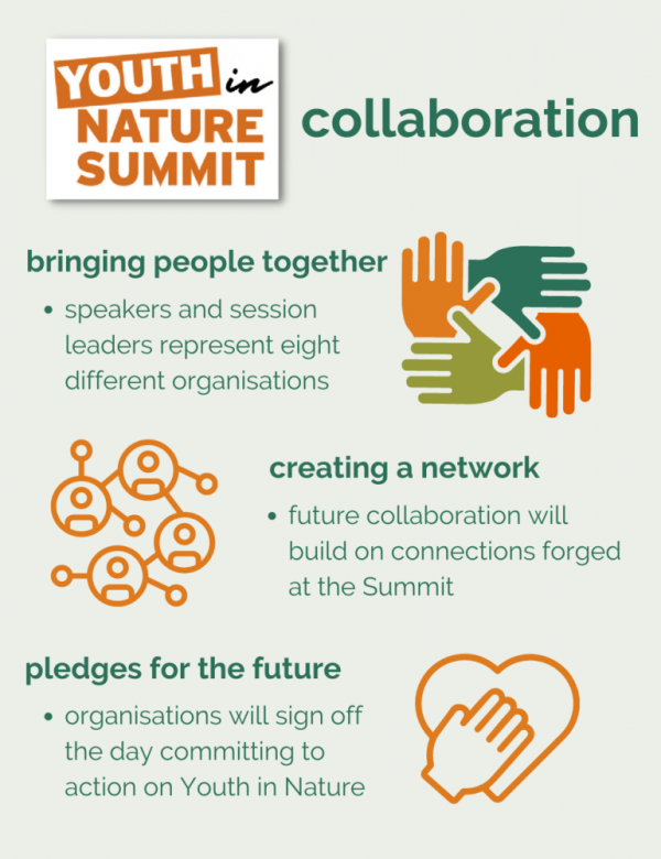 Collaboration at the Youth in Nature Summit. Details in main text.