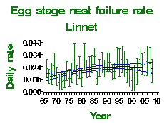 Linnet - egg stage nest failure rate